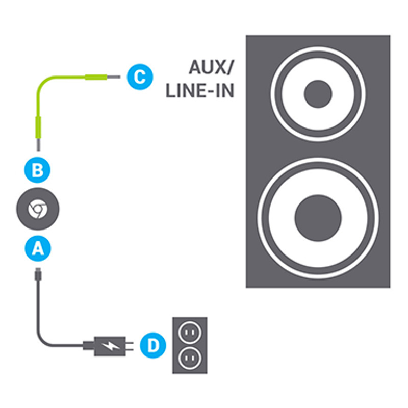 Plug in Chromecast Audio